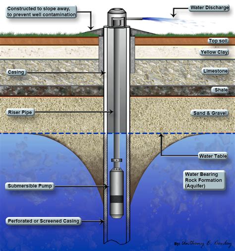 well testing reservoir structure